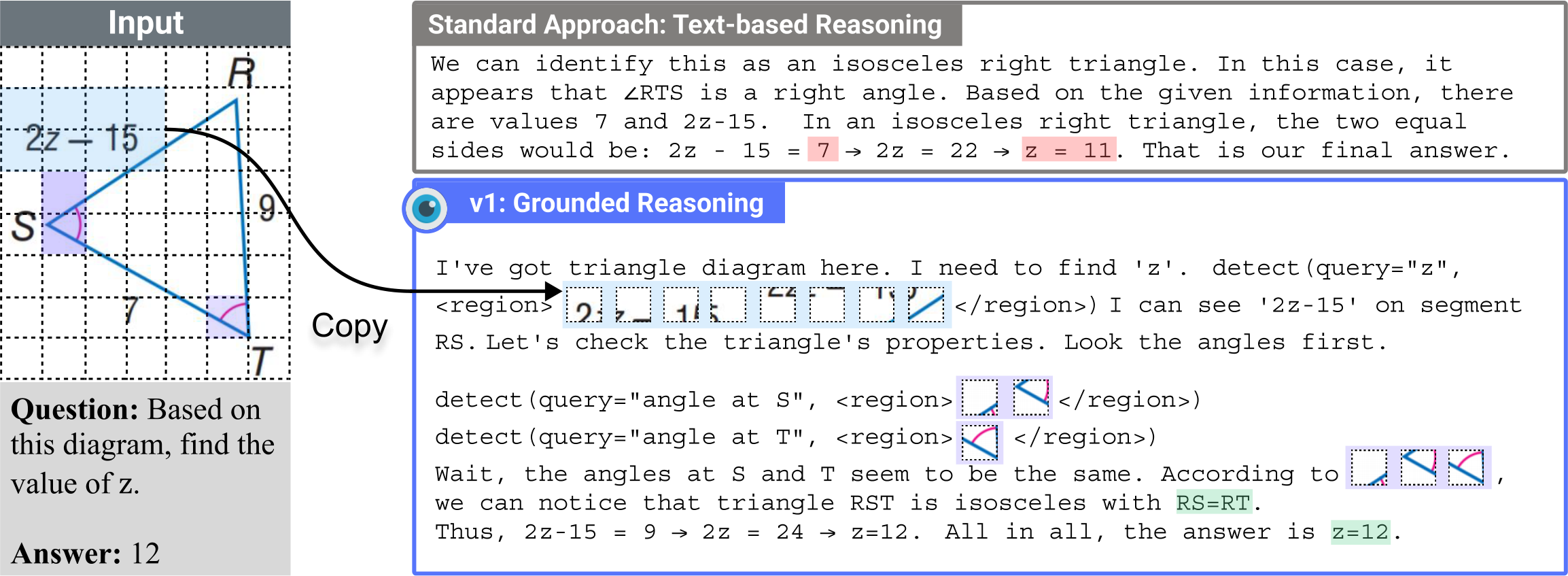Main figure for v1: Learning to Point Visual Tokens for Multimodal Grounded Reasoning